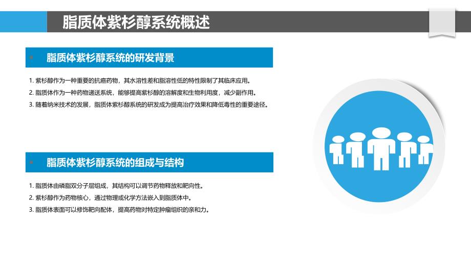 脂质体紫杉醇新型递送系统-洞察分析_第4页