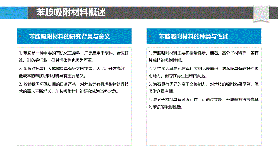 苯胺吸附材料研究-洞察分析_第4页