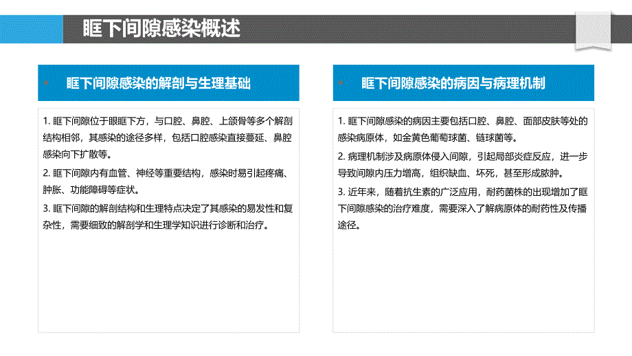 眶下间隙感染抗生素耐药性分析-洞察分析_第4页