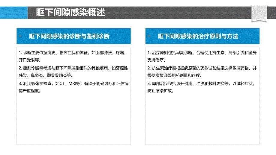 眶下间隙感染抗生素耐药性分析-洞察分析_第5页