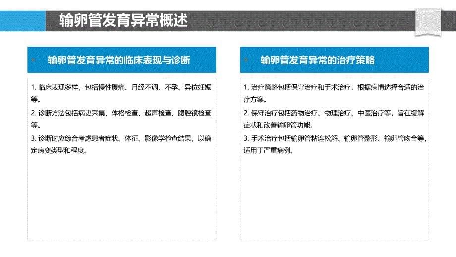 输卵管发育异常临床处理-洞察分析_第5页