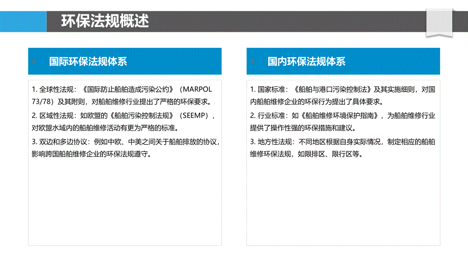 船舶维修行业环保法规影响-洞察分析_第4页