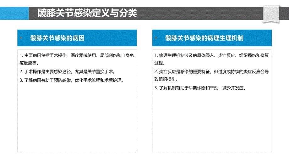 髋膝关节感染防控-洞察分析_第5页