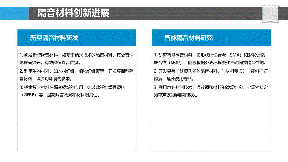 隔音技术发展动态-洞察分析_第4页