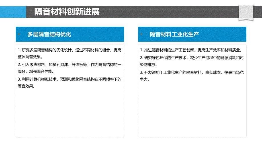 隔音技术发展动态-洞察分析_第5页