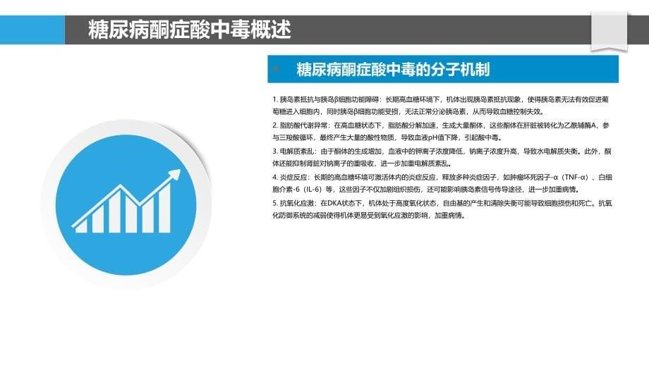 糖尿病酮症酸中毒的分子机制-洞察分析_第5页