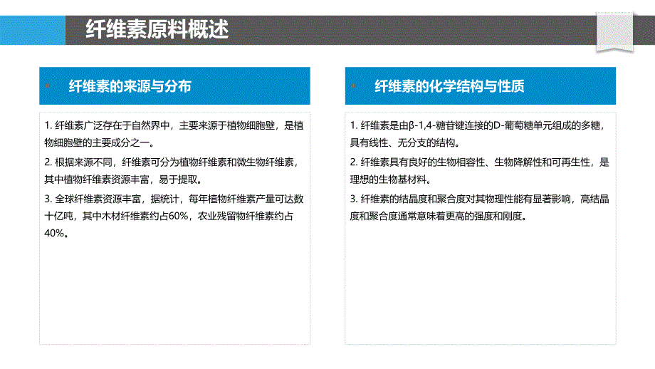 纤维素原料生物基材料开发-洞察分析_第4页