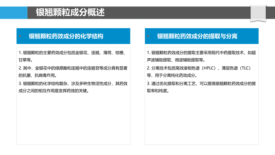 银翘颗粒药效成分研究-洞察分析_第4页