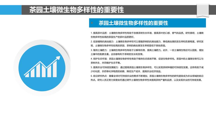 茶园土壤微生物多样性提升-洞察分析_第4页