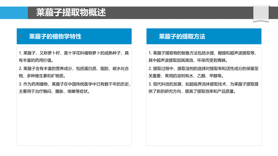 莱菔子提取物对慢性心衰的干预效果-洞察分析_第4页