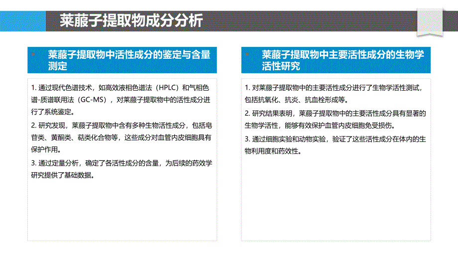 莱菔子提取物对血管内皮损伤的保护-洞察分析_第4页