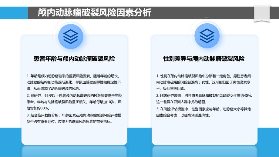 颅内动脉瘤破裂风险评估模型-洞察分析_第4页