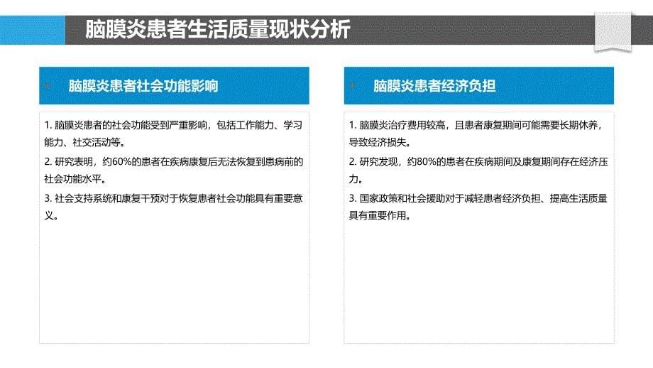 脑膜炎患者生活质量研究-洞察分析_第5页