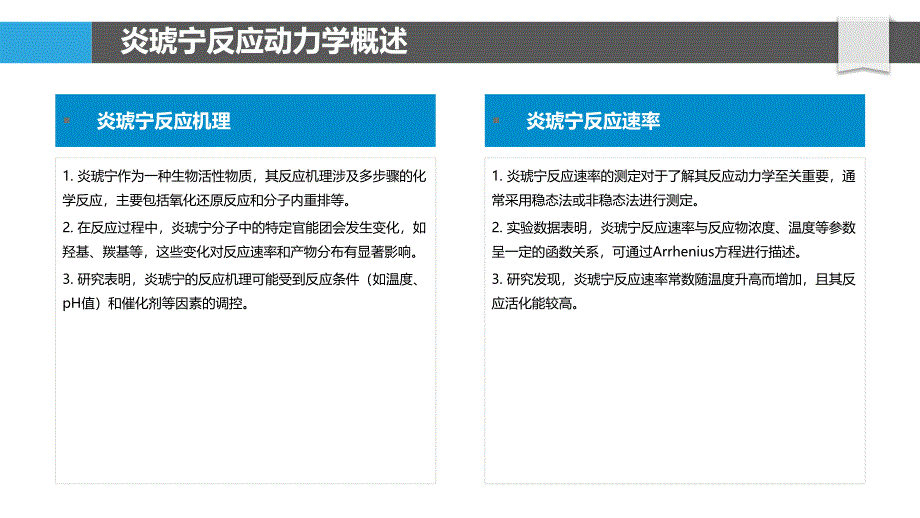 炎琥宁反应动力学研究-洞察分析_第4页