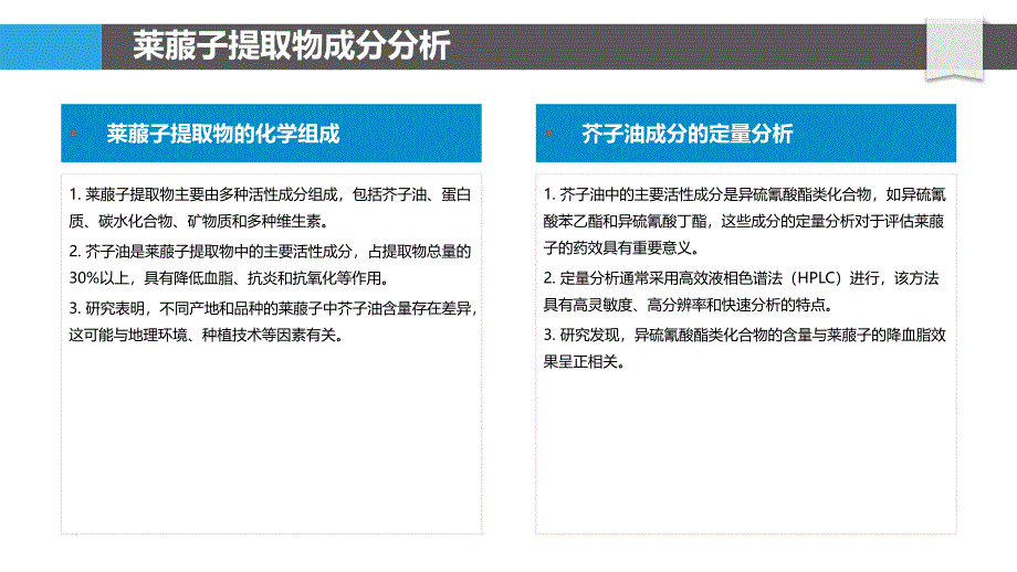 莱菔子提取物对高血脂动物的疗效-洞察分析_第4页