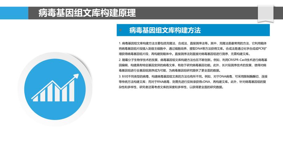 病毒基因组文库构建-洞察分析_第4页