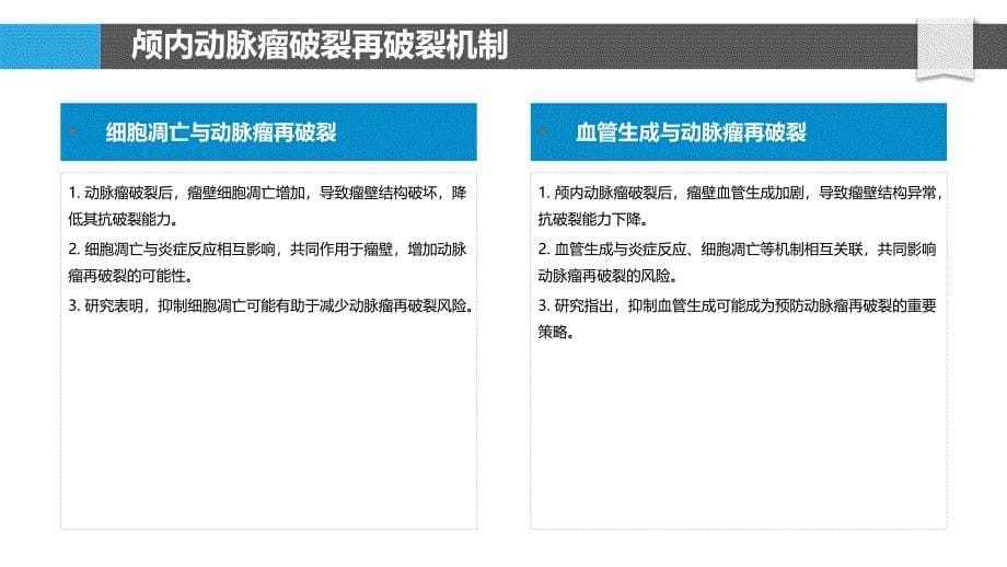 颅内动脉瘤破裂再破裂风险-洞察分析_第5页