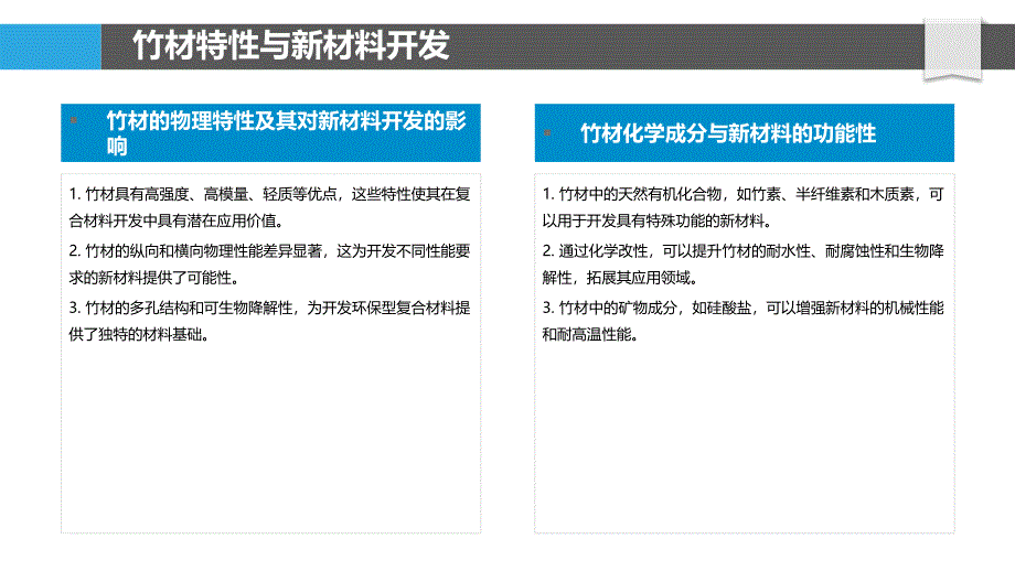 竹制新材料研发与应用-洞察分析_第4页