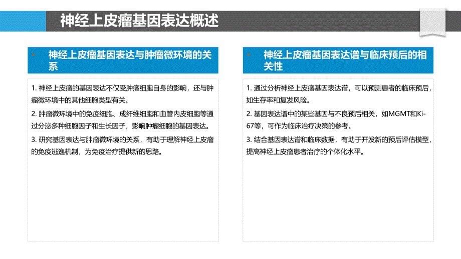 神经上皮瘤基因表达谱-洞察分析_第5页