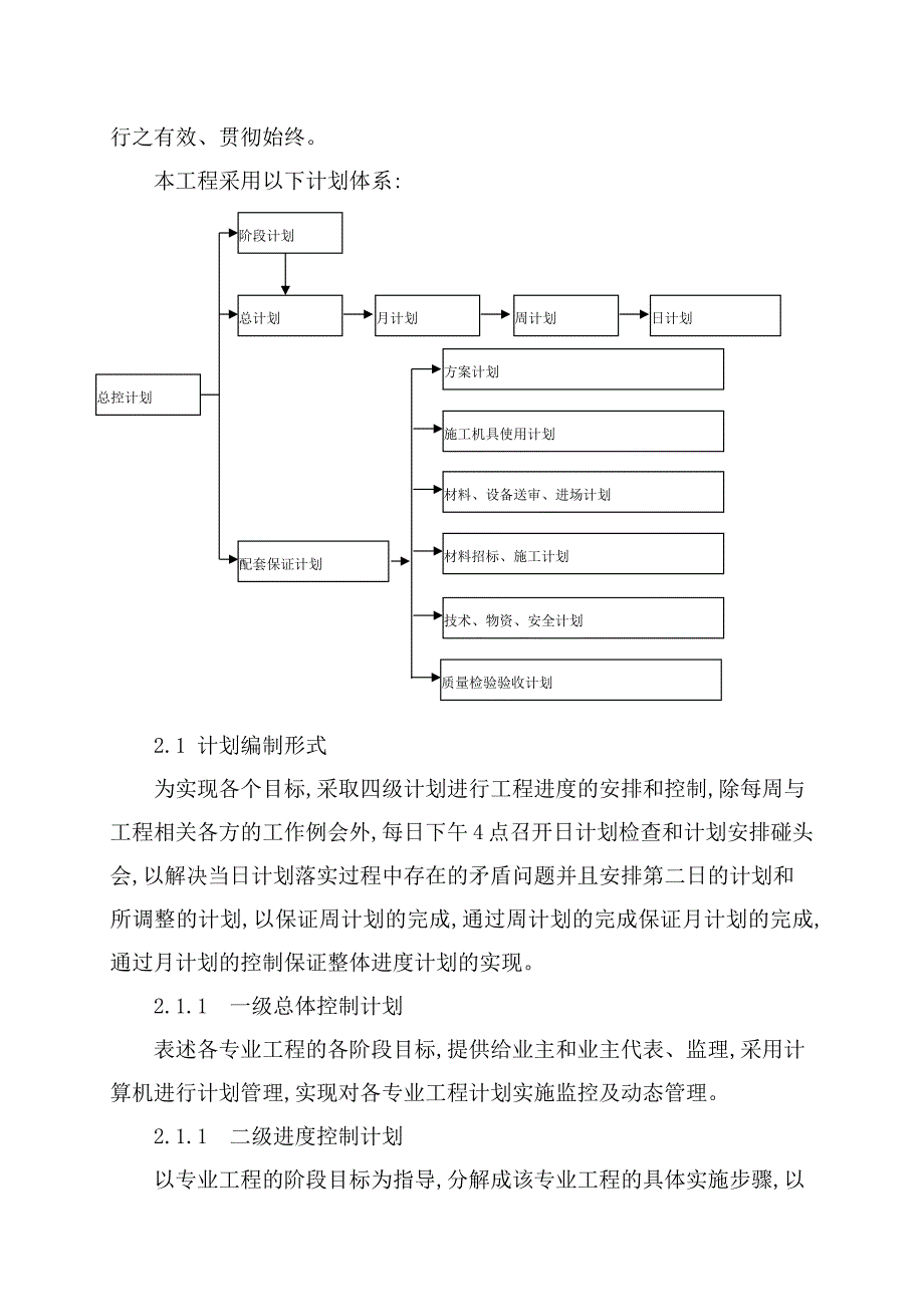 房建施工工程施工总进度计划及保证措施_第2页