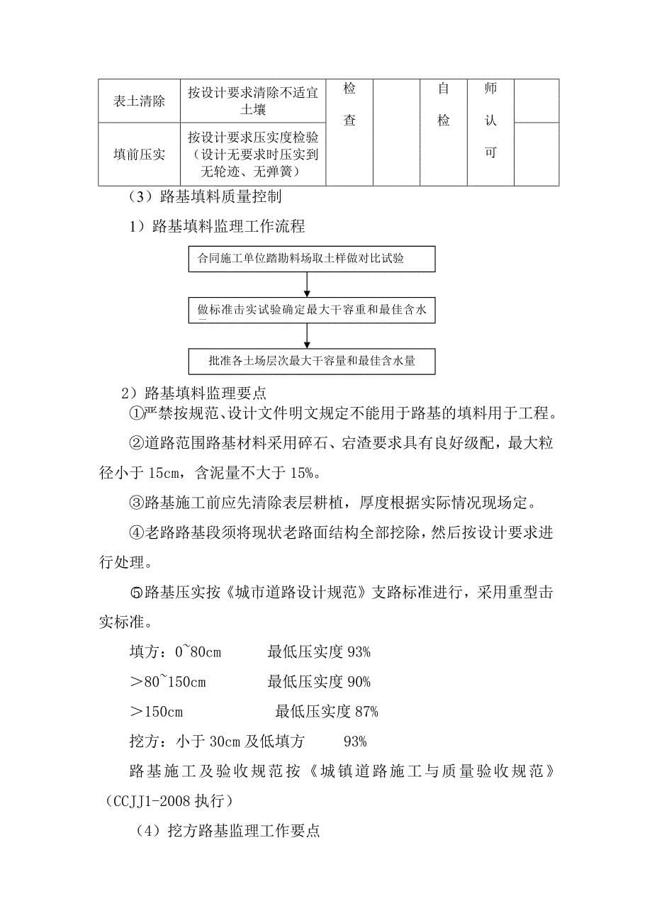 市政工程分部分项工程质量控制措施_第5页