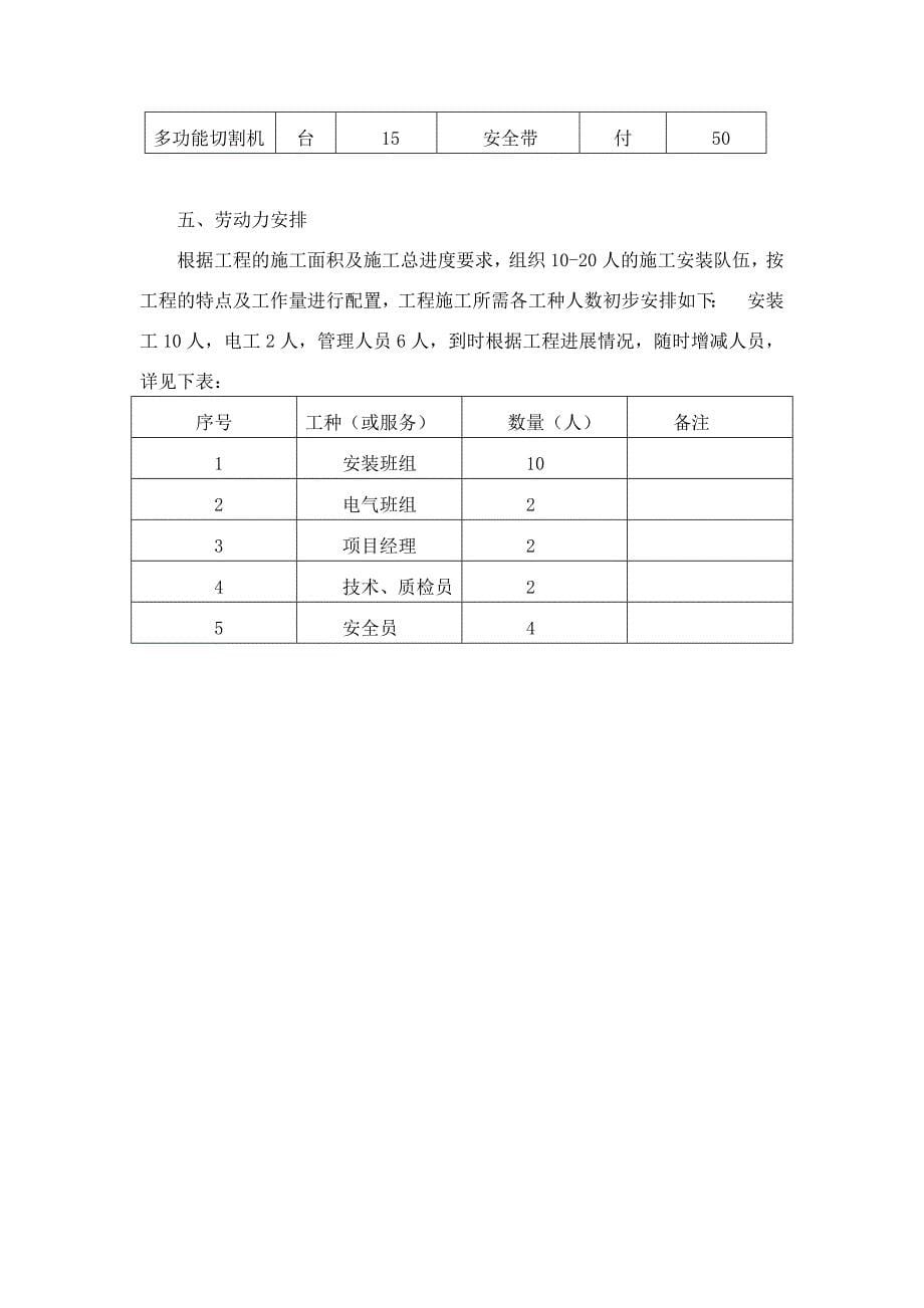 幕墙、干挂构件、格栅、雨棚工程施工组织及工程部署_第5页