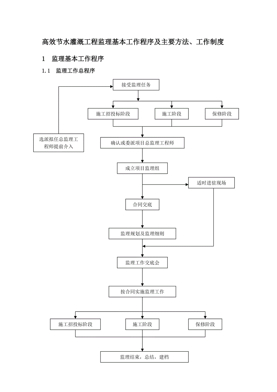 高效节水灌溉工程监理基本工作程序及主要方法_第1页