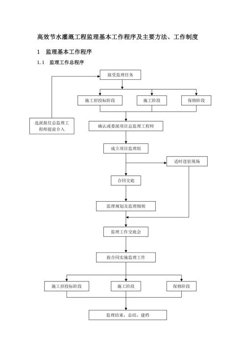 高效节水灌溉工程监理基本工作程序及主要方法