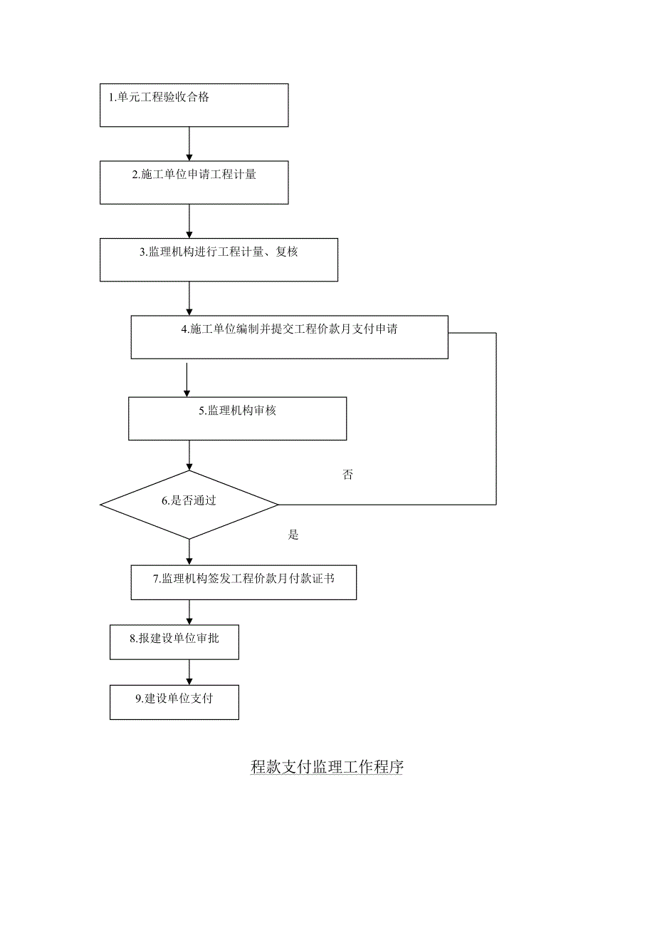 职业学院项目建设造价控制_第4页