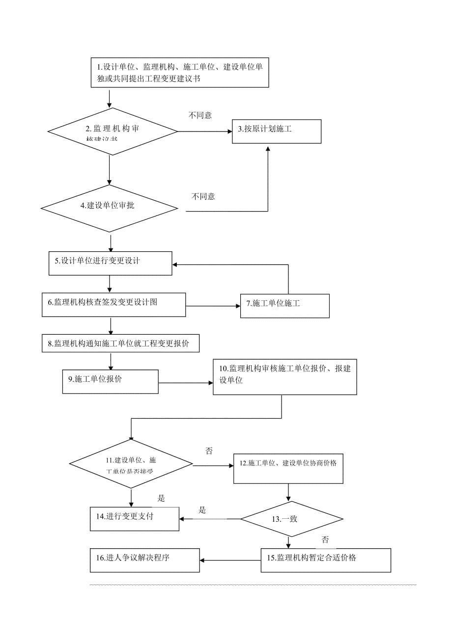 职业学院项目建设造价控制_第5页