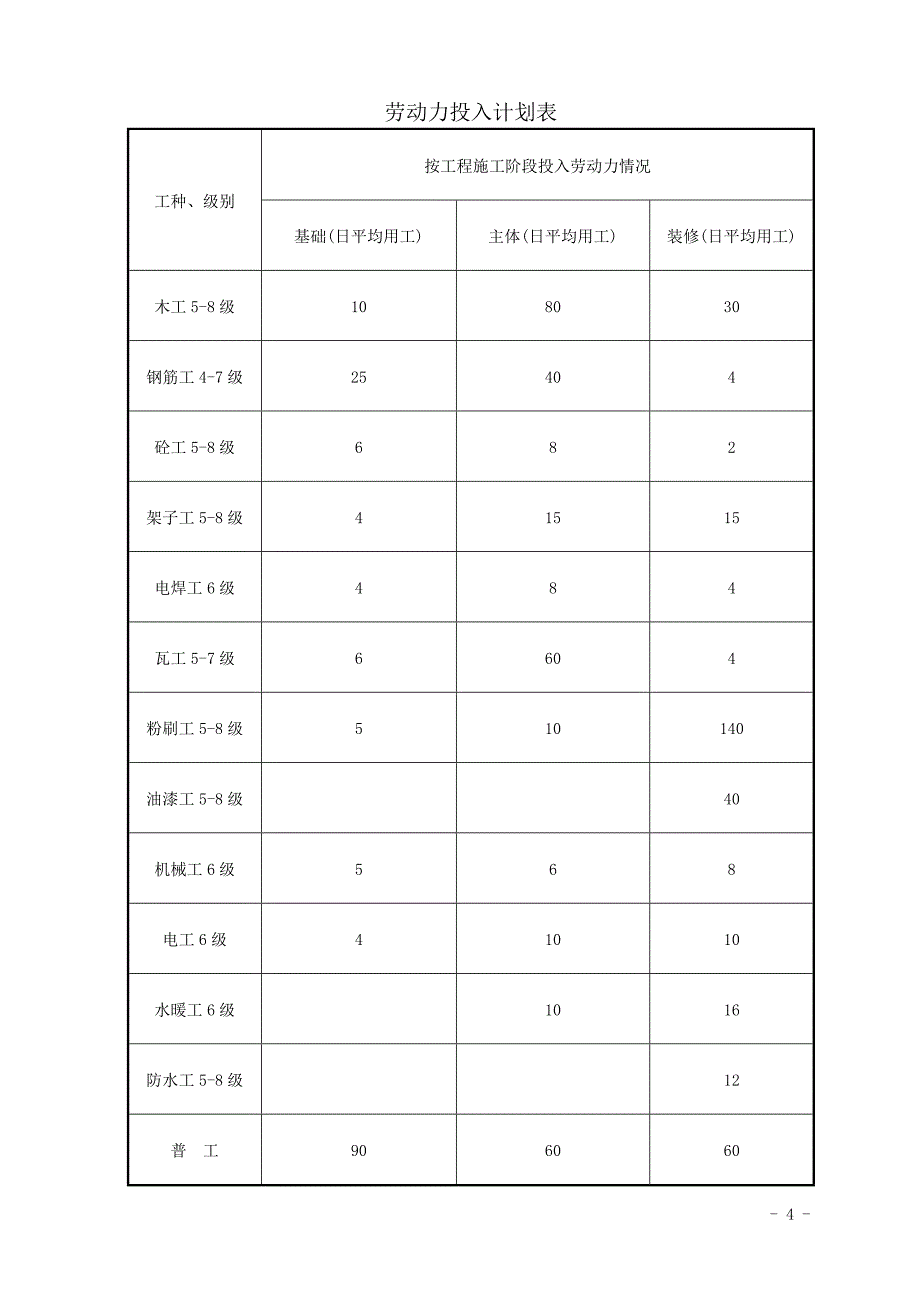 中学综合教学楼工程施工准备工作计划_第4页