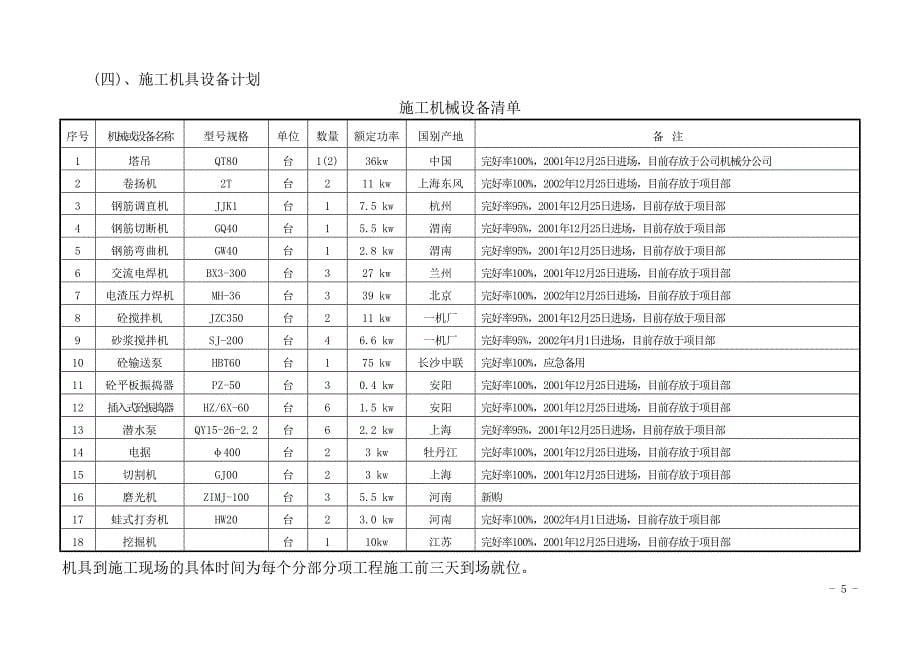 中学综合教学楼工程施工准备工作计划_第5页