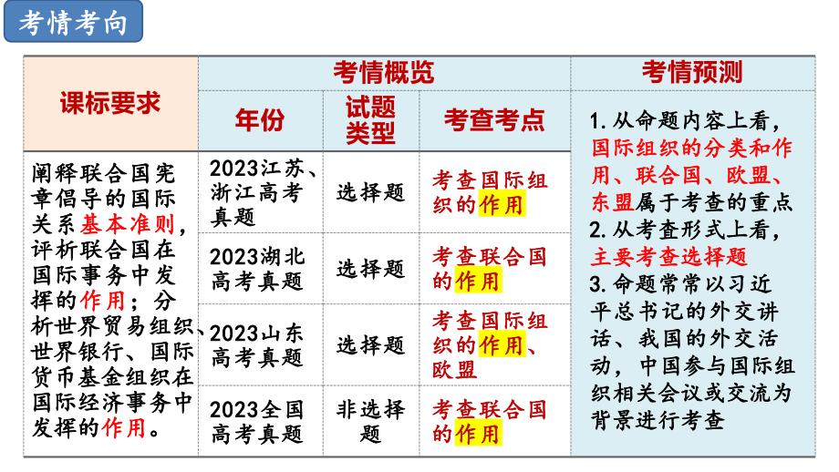 第四单元+国际组织+课件-2025届高考政治一轮复习统编版选择性必修一当代国际政治与经济+_第3页