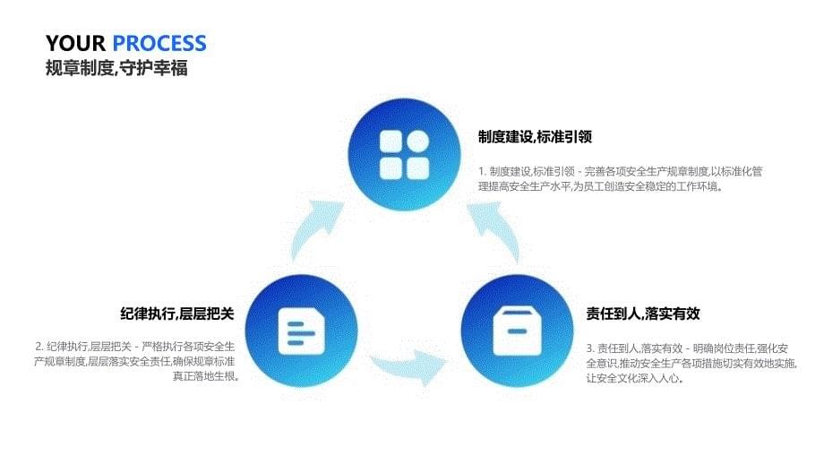 安全生产 - 规章制度与劳动纪律_第5页