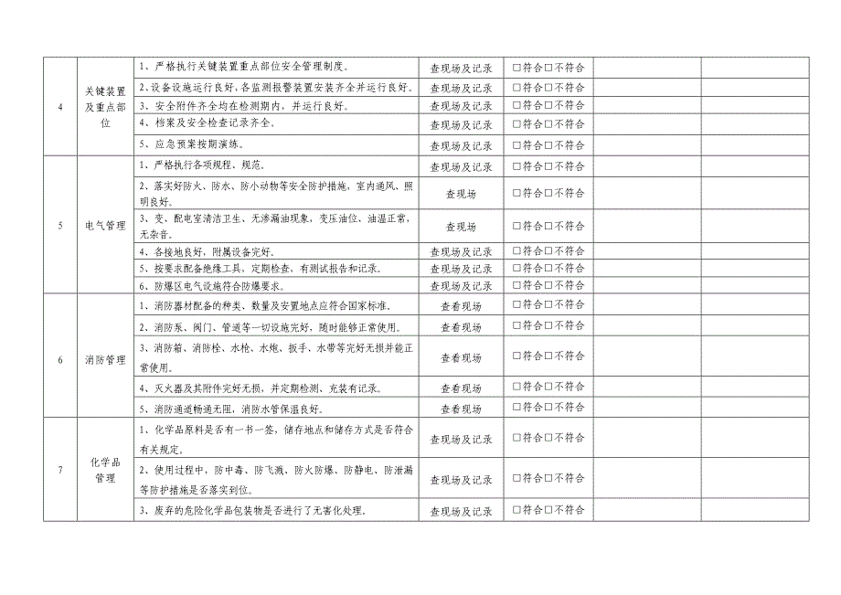 安全标准化安全检查表汇总(危化品)_第4页