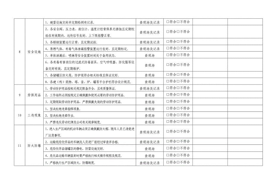 安全标准化安全检查表汇总(危化品)_第5页