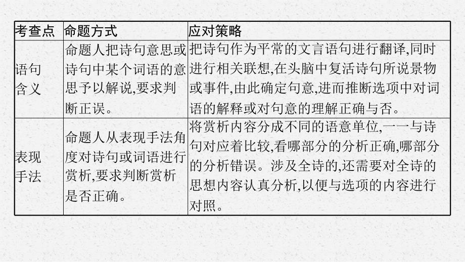 高中新教材部编版语文必修上册第三单元单元综合提升_第3页