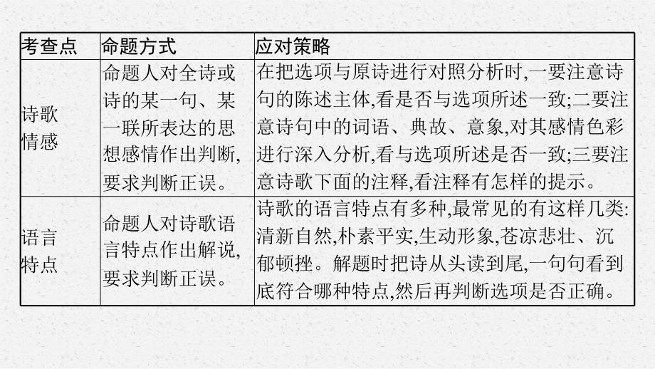 高中新教材部编版语文必修上册第三单元单元综合提升_第4页