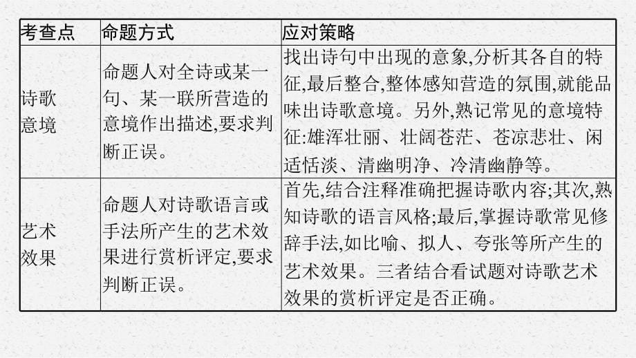 高中新教材部编版语文必修上册第三单元单元综合提升_第5页