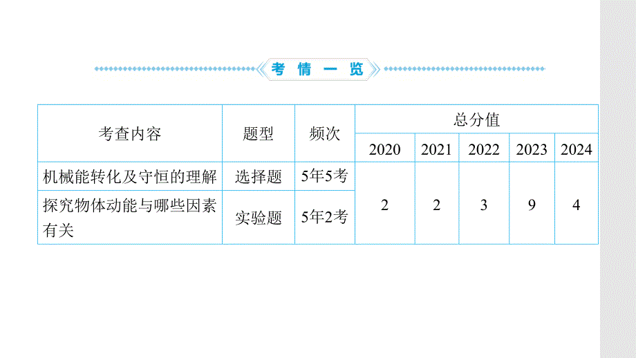 第20课时　机械能++++2025年中考物理一轮复习（潍坊）_第2页