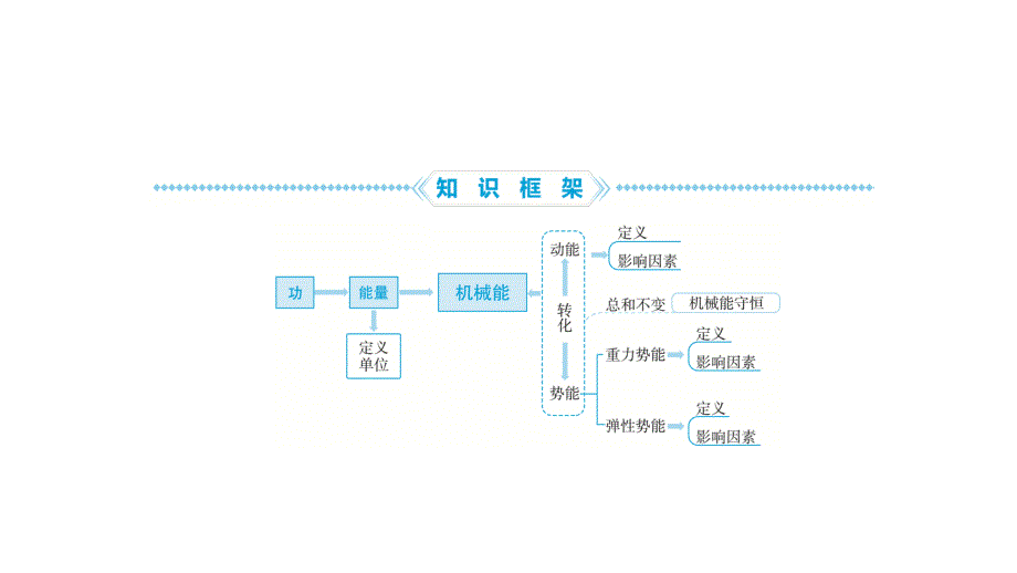 第20课时　机械能++++2025年中考物理一轮复习（潍坊）_第3页