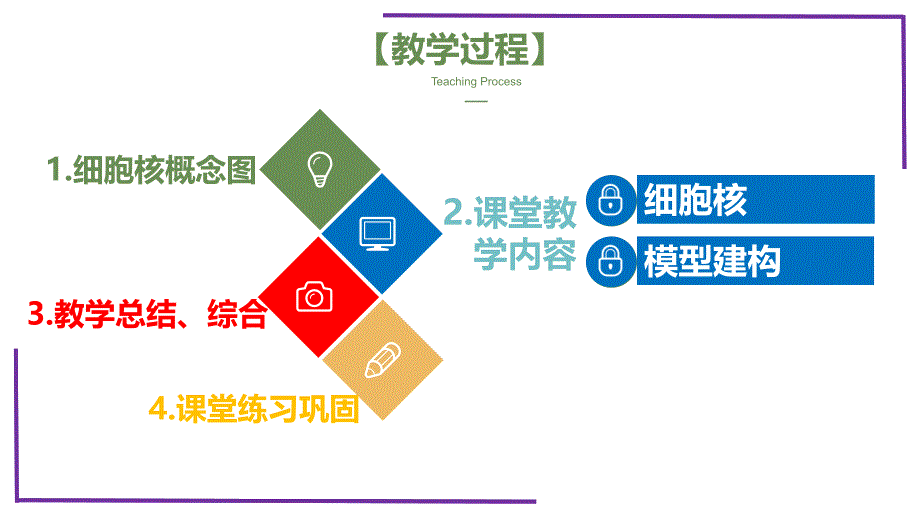 2023届生物一轮复习必修一（新教材）10细胞核的结构和功能_第2页