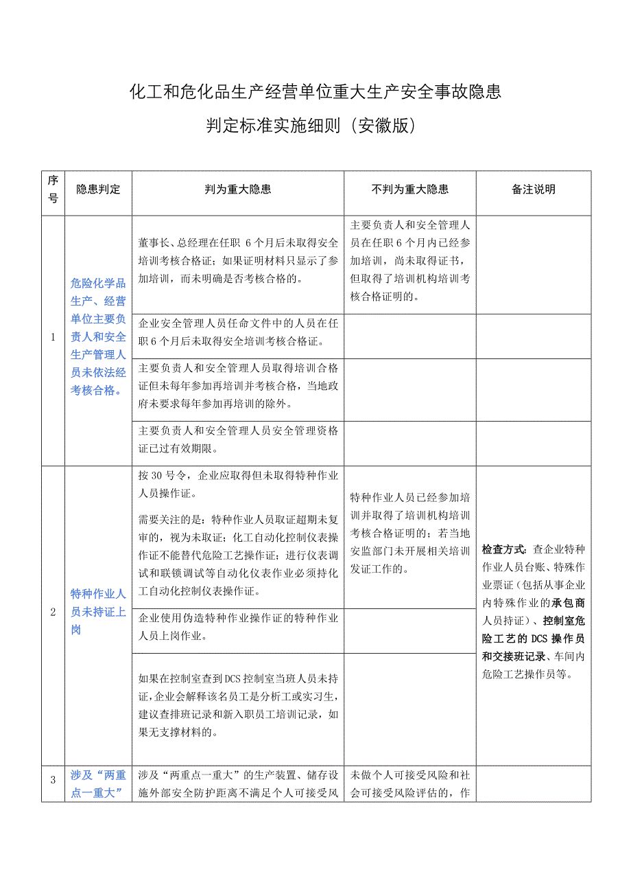 化工和危化品生产经营单位重大生产安全事故隐患判定标准实施细则20230524(1)_第1页