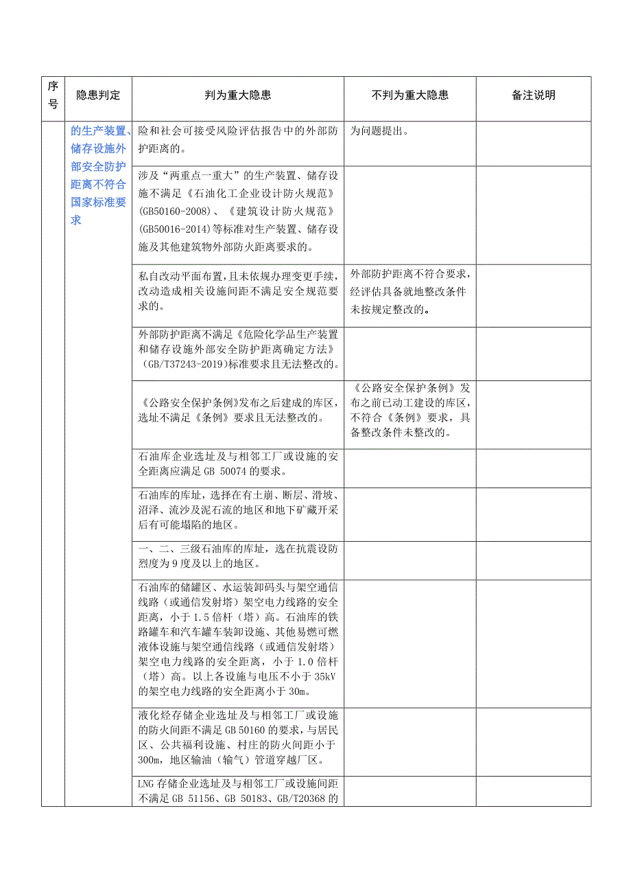 化工和危化品生产经营单位重大生产安全事故隐患判定标准实施细则20230524(1)_第2页