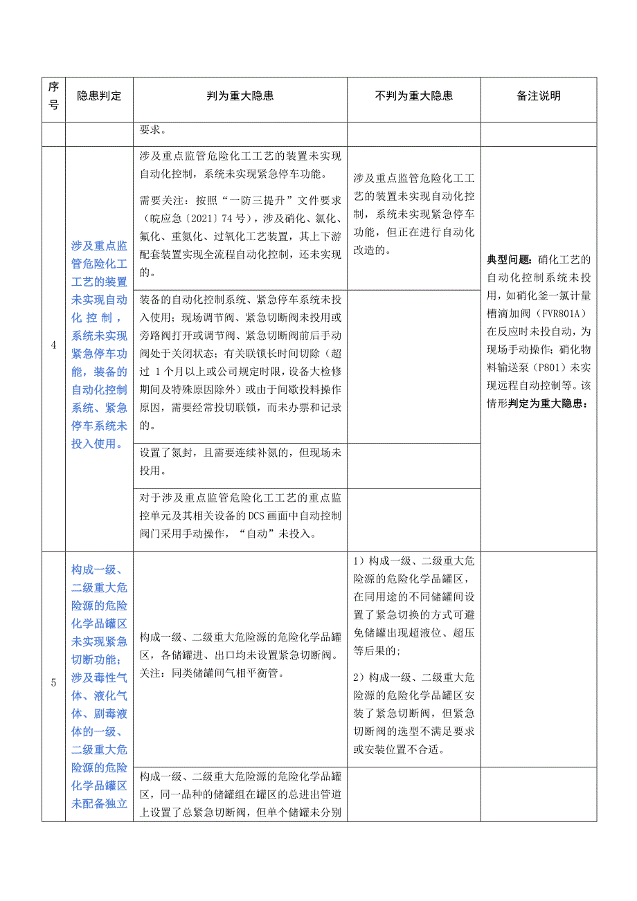 化工和危化品生产经营单位重大生产安全事故隐患判定标准实施细则20230524(1)_第3页