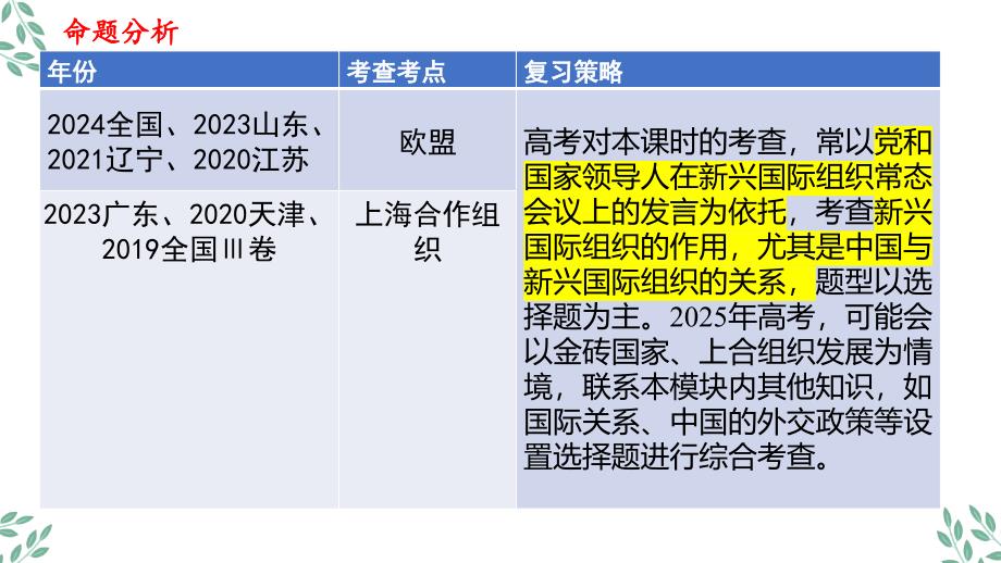 区域性国际组织和新兴国际组织+课件-2025届高考政治一轮复习统编版选择性必修一当代国际政治与经济_第2页