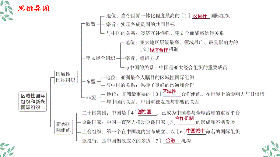 区域性国际组织和新兴国际组织+课件-2025届高考政治一轮复习统编版选择性必修一当代国际政治与经济_第3页