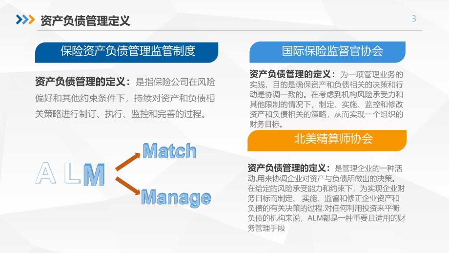 保险资产负债管理实践与监管_第3页