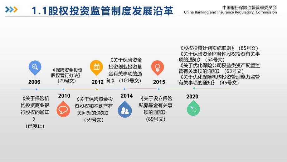 保险资金股权投资相关政策解读_第4页