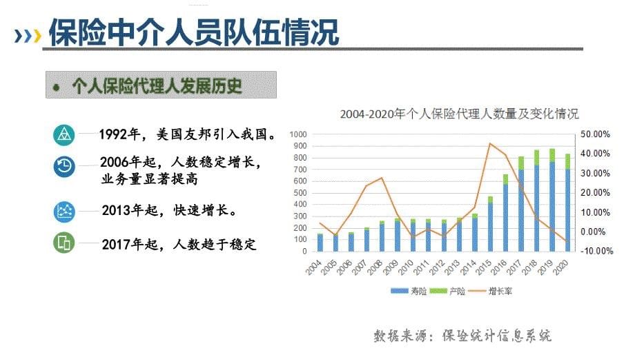 保险中介人员监管问题_第5页